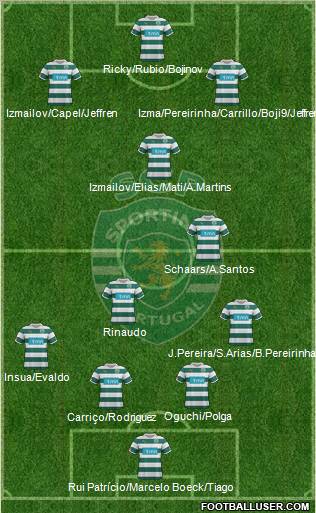 Sporting Clube de Portugal - SAD Formation 2011