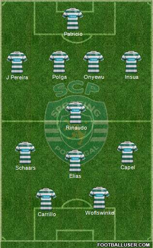 Sporting Clube de Portugal - SAD Formation 2011