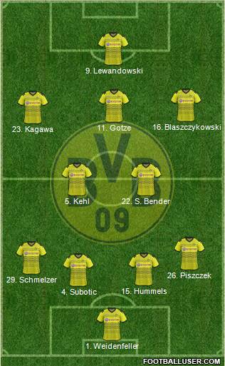 Borussia Dortmund Formation 2011