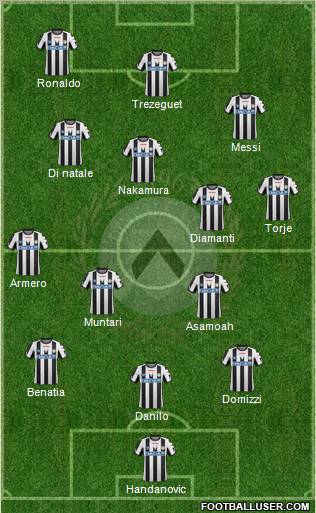 Udinese Formation 2011