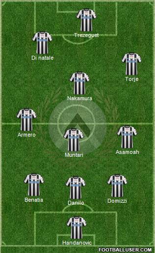 Udinese Formation 2011