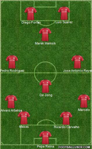 Liverpool Formation 2011