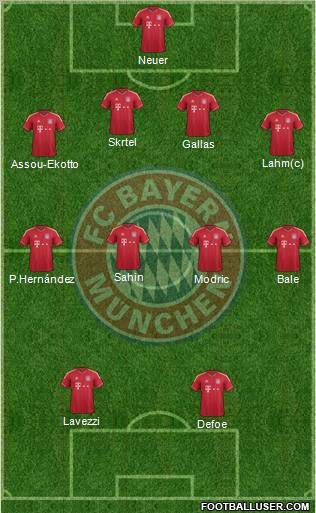 FC Bayern München Formation 2011