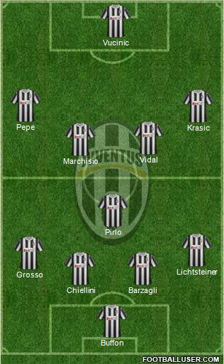 Juventus Formation 2011