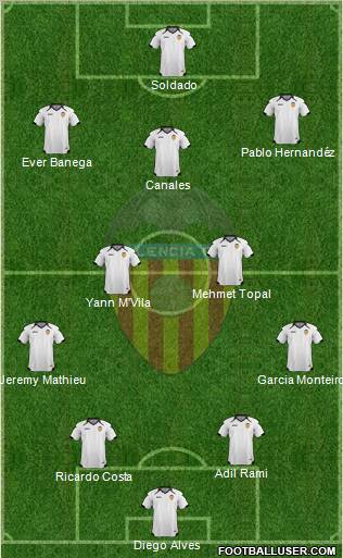 Valencia C.F., S.A.D. Formation 2011