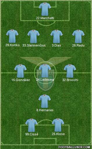 S.S. Lazio Formation 2011