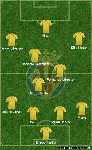 Villarreal C.F., S.A.D. Formation 2011