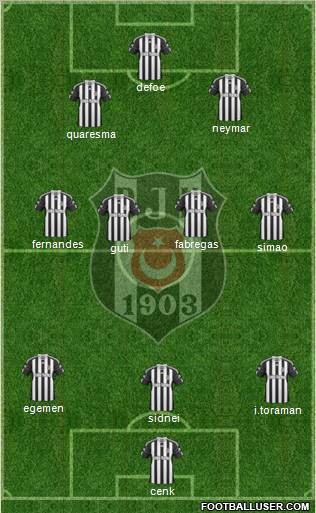 Besiktas JK Formation 2011