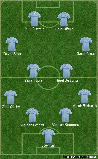 Manchester City Formation 2011