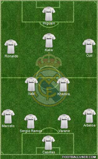 Real Madrid C.F. Formation 2011