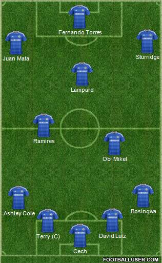 Chelsea Formation 2011