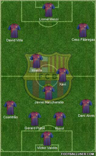 F.C. Barcelona Formation 2011