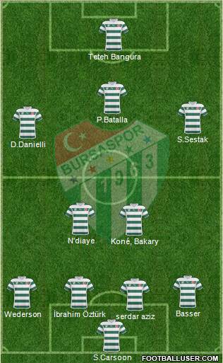 Bursaspor Formation 2011