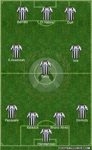 Udinese Formation 2011