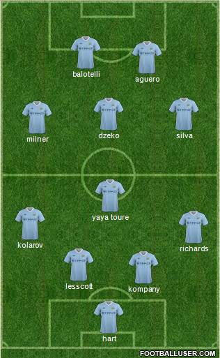 Manchester City Formation 2011