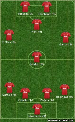 Manchester United Formation 2011