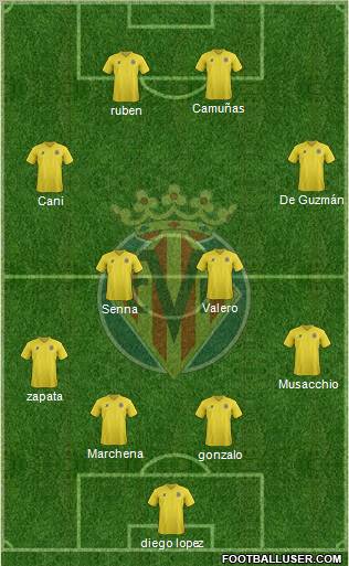 Villarreal C.F., S.A.D. Formation 2011