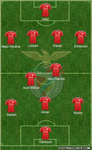 Sport Lisboa e Benfica - SAD Formation 2011