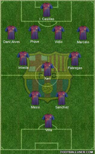 F.C. Barcelona Formation 2011