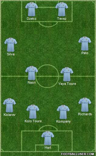 Manchester City Formation 2011