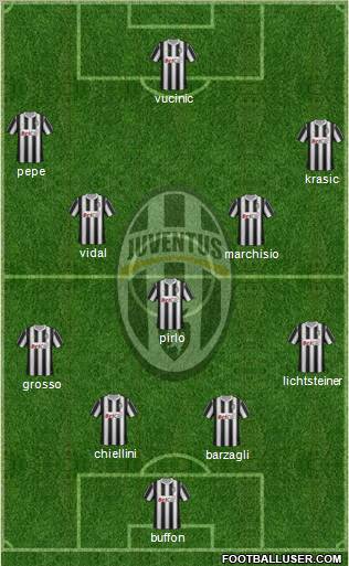 Juventus Formation 2011