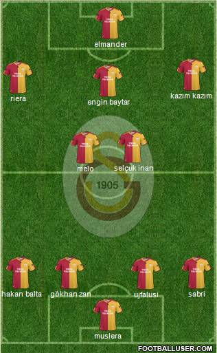 Galatasaray SK Formation 2011