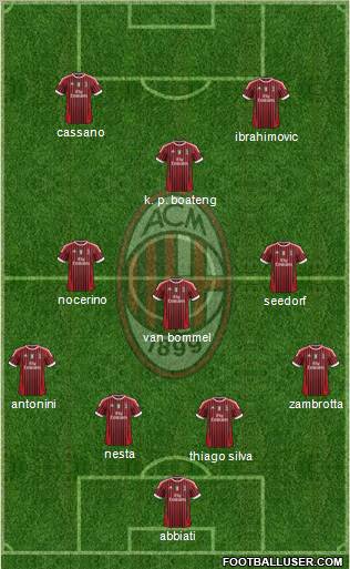 A.C. Milan Formation 2011