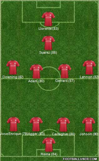 Liverpool Formation 2011