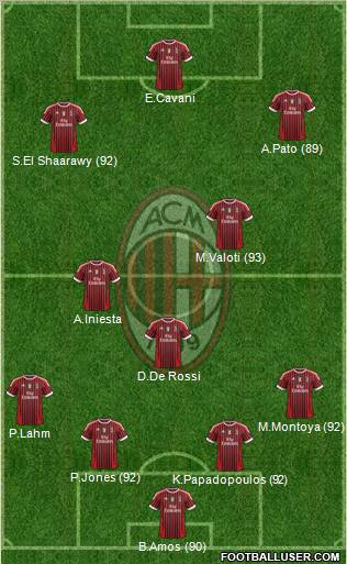 A.C. Milan Formation 2011