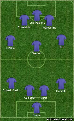 Champions League Team Formation 2011