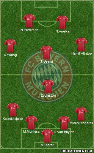 FC Bayern München Formation 2011