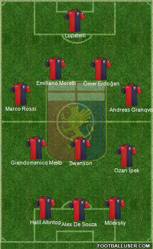 Genoa Formation 2011