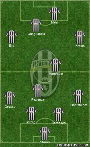 Juventus Formation 2011