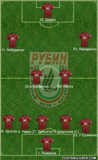 Rubin Kazan Formation 2011