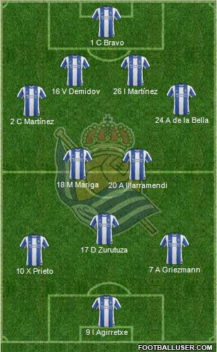 Real Sociedad S.A.D. Formation 2011