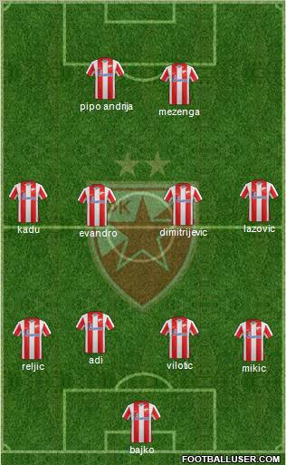 FC Red Star Belgrade Formation 2011