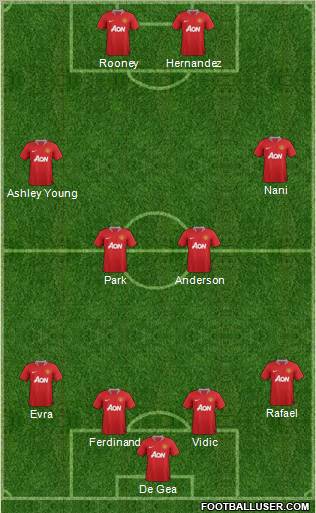 Manchester United Formation 2011