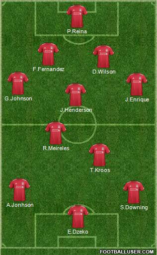 Liverpool Formation 2011