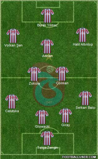 Trabzonspor Formation 2011