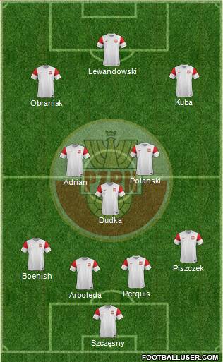 Poland Formation 2011