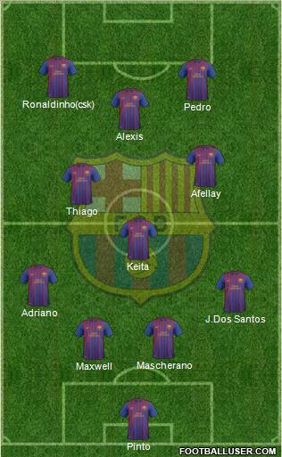 F.C. Barcelona B Formation 2011