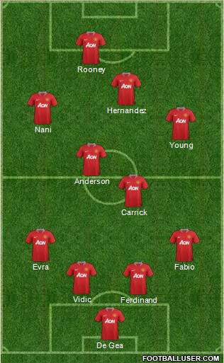 Manchester United Formation 2011