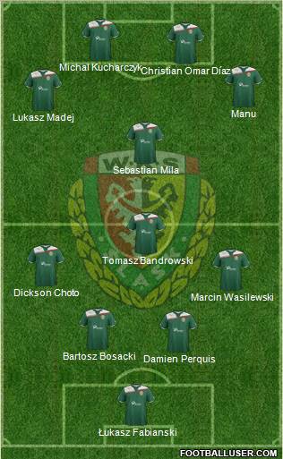 WKS Slask Wroclaw Formation 2011