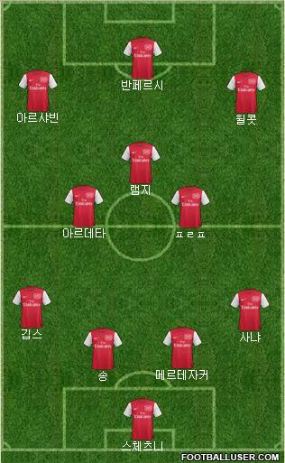 Arsenal Formation 2011