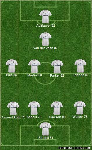 Tottenham Hotspur Formation 2011