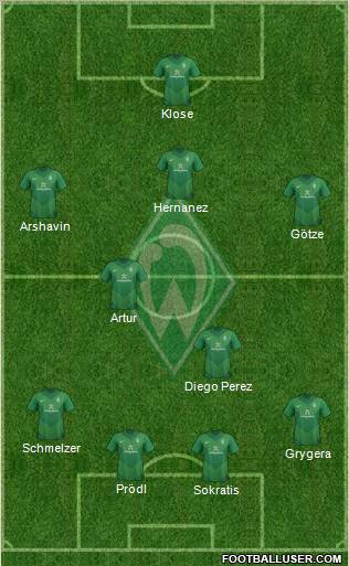 Werder Bremen Formation 2011