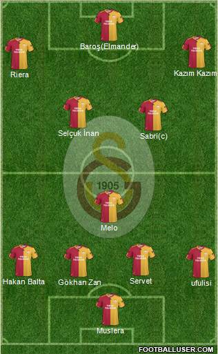 Galatasaray SK Formation 2011