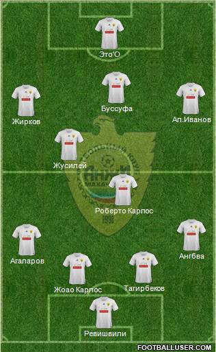 Anzhi Makhachkala Formation 2011