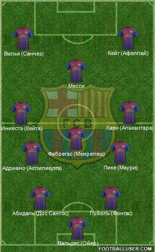 F.C. Barcelona Formation 2011