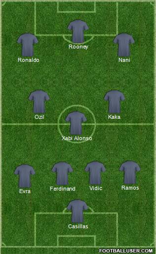 Fifa Team Formation 2011